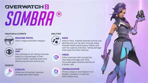 sombra overwatch|Overwatch 2: Sombra’s Massive Rework And New Ability Revealed